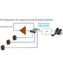 Zone Paging Adapter
