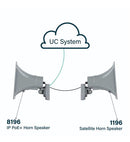 8196 IP PoE+ Horn Speaker